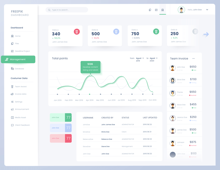 SaaS Dashboard